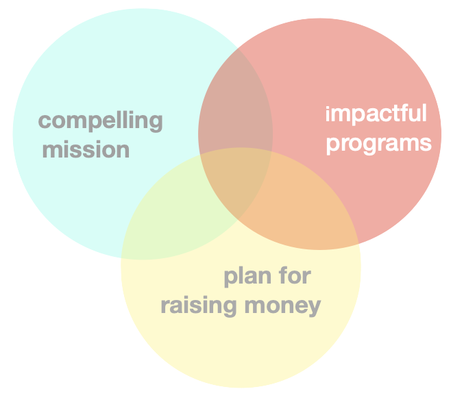 financial sustainability 
charity consultant
income growth
financially sustainable